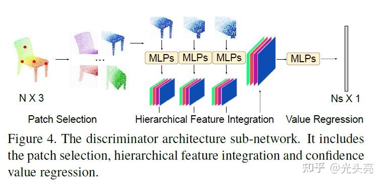 Cascaded Refinement Network for Point Cloud Completion - 知乎