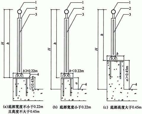 屋面防护栏杆图集图片