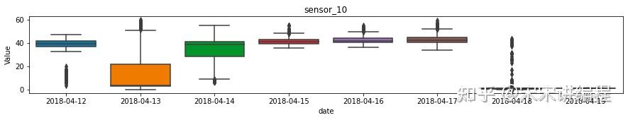 手把手教你使用Python绘制六个时间序列数据图表！ - 知乎