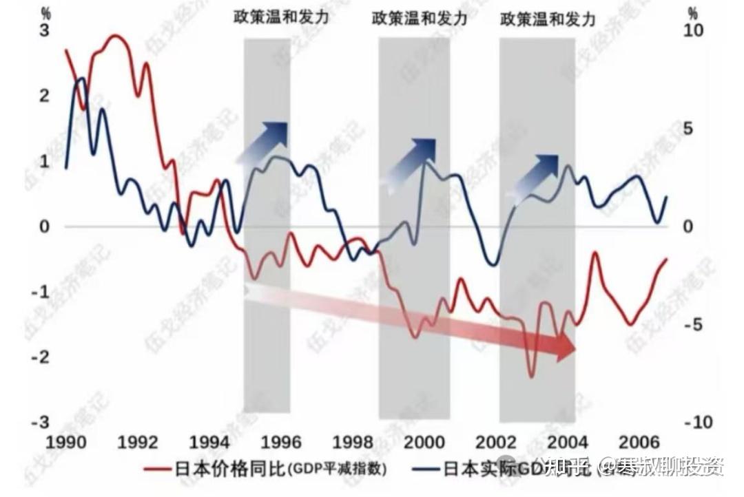为什么房价加速下跌? - 知乎