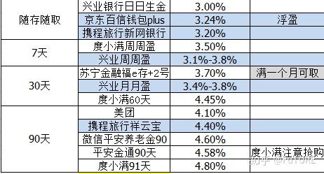 现在怎么存钱可以收益 v2-162df40196f18d20777da994038a4536_r.jpg