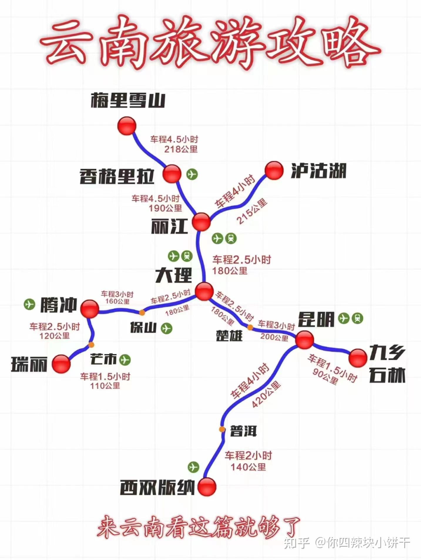 云南旅游攻略 知乎