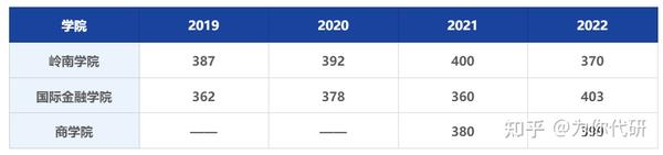 2023年上海财经大学浙江学院录取分数线(2023-2024各专业最低录取分数线)_2023年上海财经大学浙江学院录取分数线(2023-2024各专业最低录取分数线)_2023年上海财经大学浙江学院录取分数线(2023-2024各专业最低录取分数线)