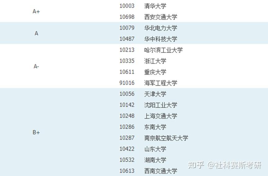 電子工程類通信工程通信工程熱門專業通信專業