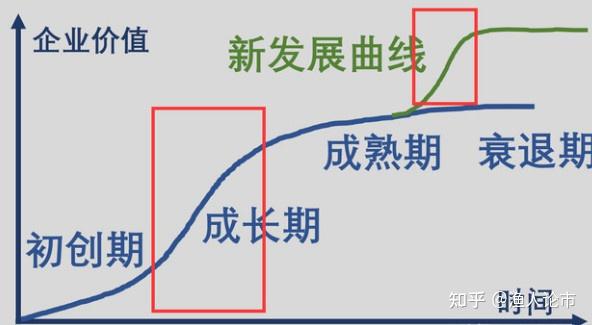 二,从生命周期理论说起