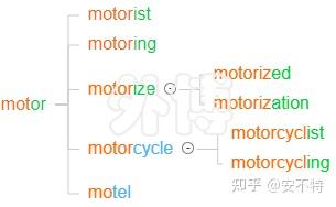 词根词缀速记法背英语单词:mov = mom = mob = mat = mot = migr 动,移动 - 知乎