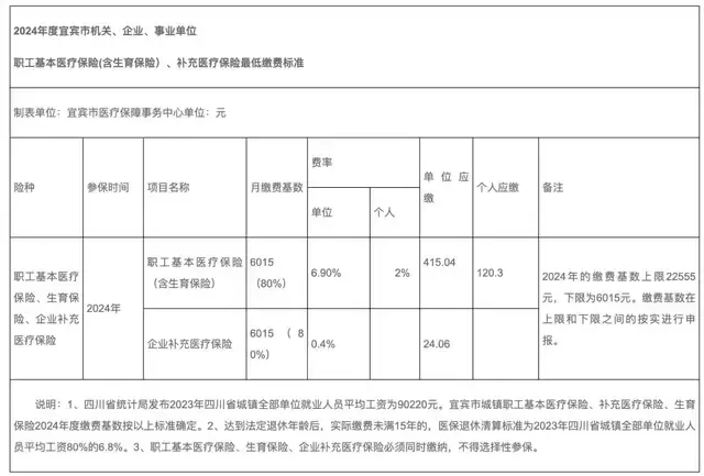 21省市社保公积金缴存基数上下限汇总(一)