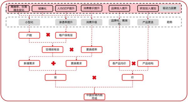 格力供应链组织架构图图片