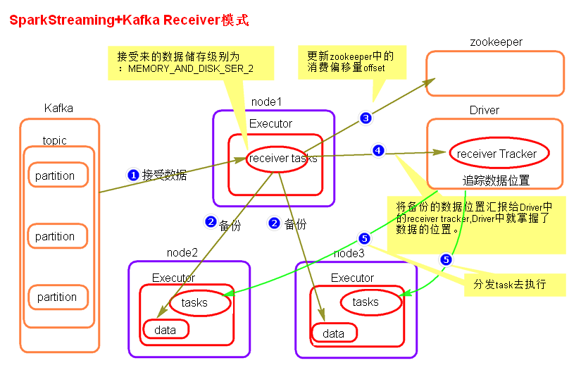 spark-streaming