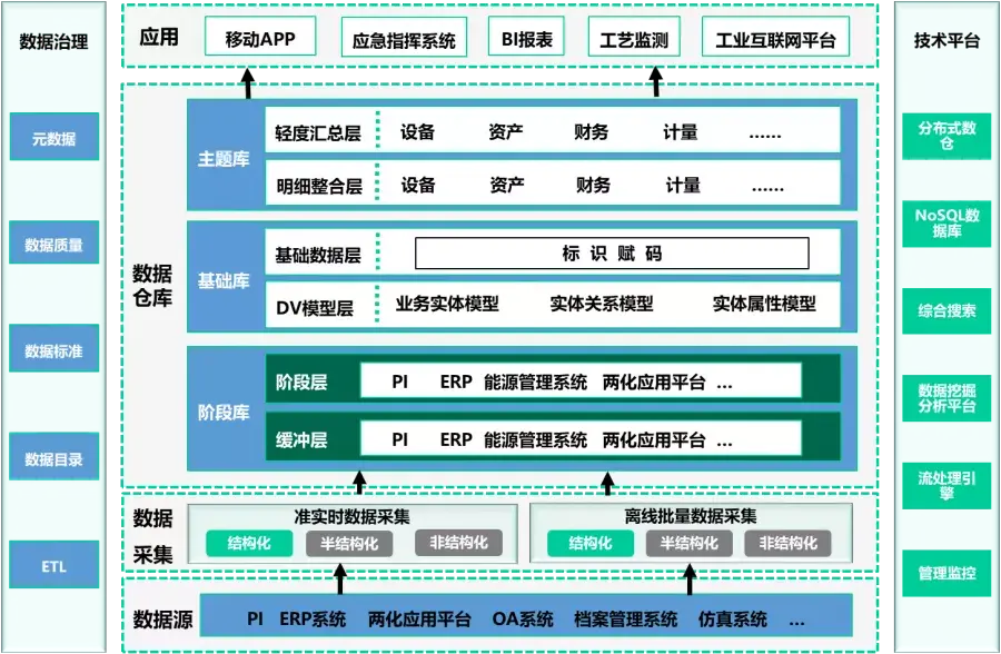 海洋石油富島有限公司基於星環科技企業級一站式大數據綜合平臺tdh