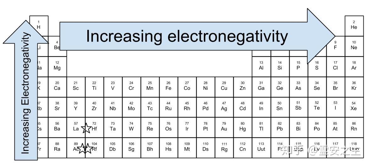 电负性顺序图片