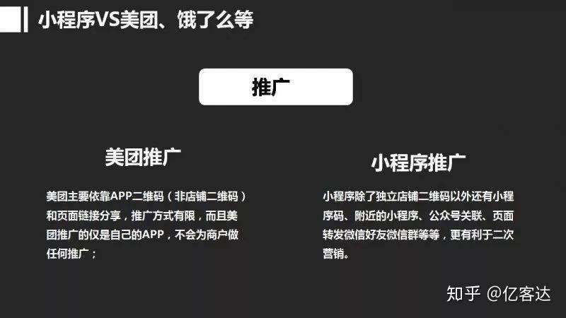 卖货app开发_新手如何卖小程序模板的开发_怎么开发卖东西的软件