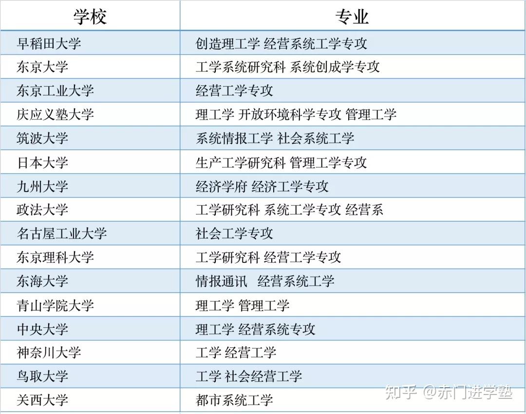 研究生工学照顾专业_工作和照顾病重家人哪个重要_工学照顾专业