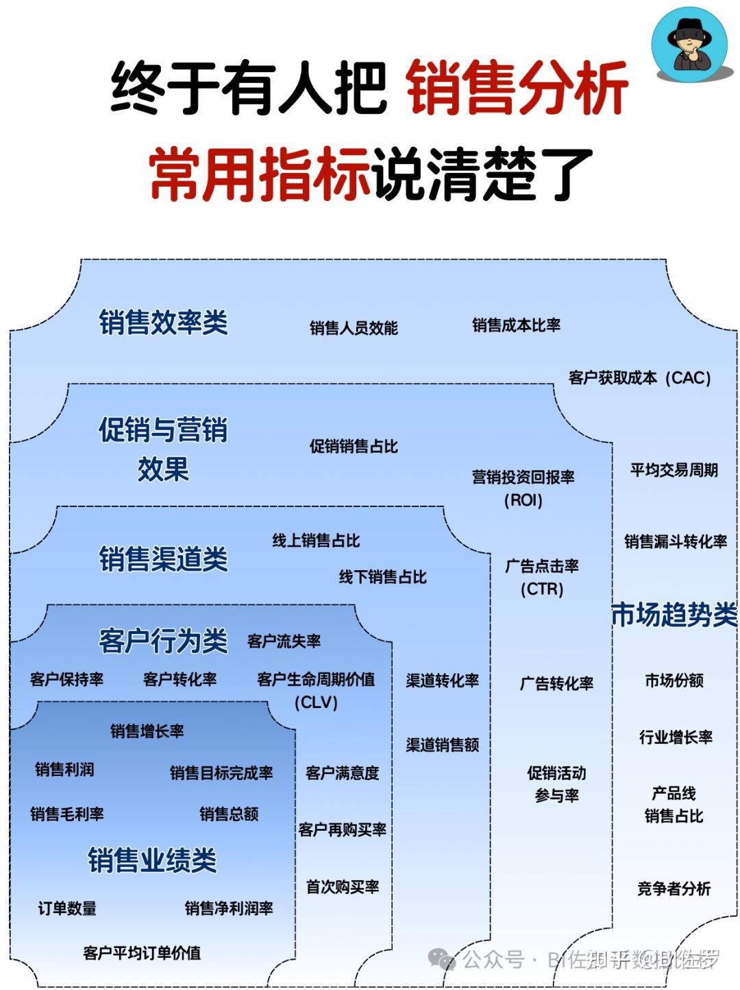 数据分析三大常用指标