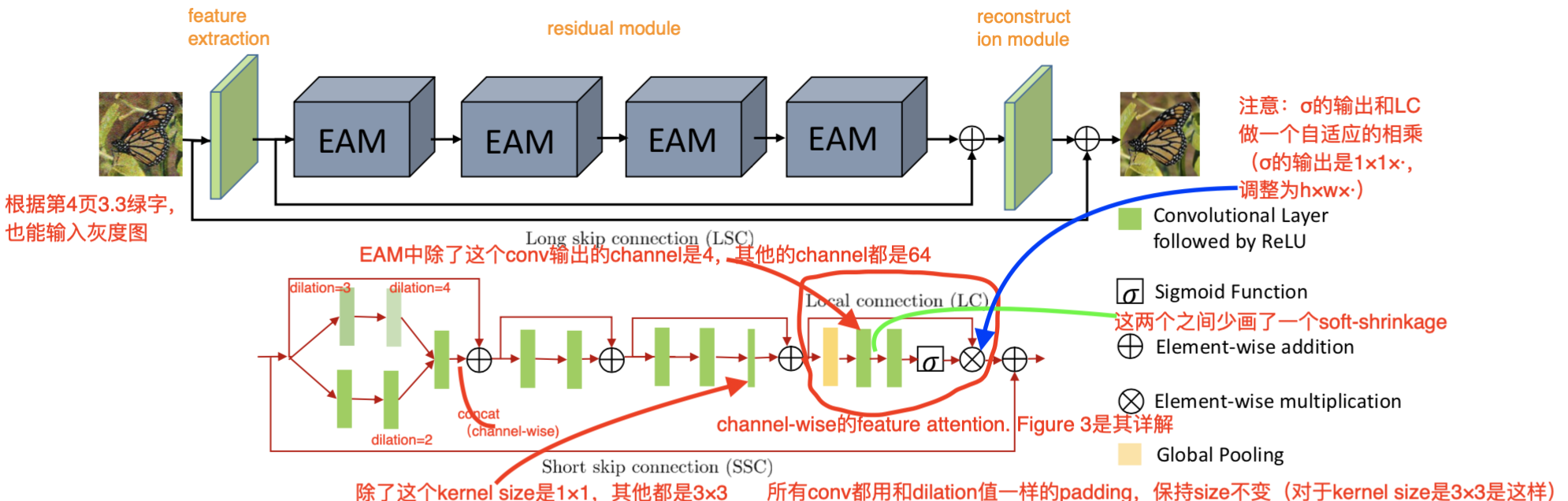  ridnet iccv19 real image denoising with feature attention 