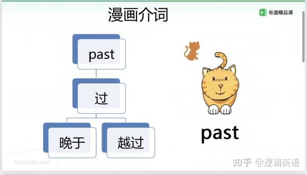 介词提高之前后左右-in front of before beside along toward - 知乎
