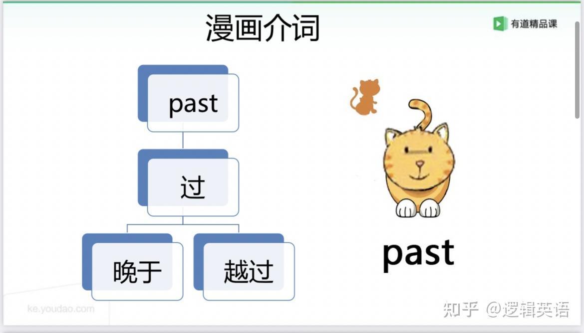 in-front-of-before-beside-along-toward