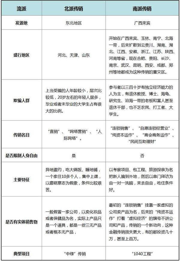 同学，你找的工作是哪派传销？ | 区域 - 知乎