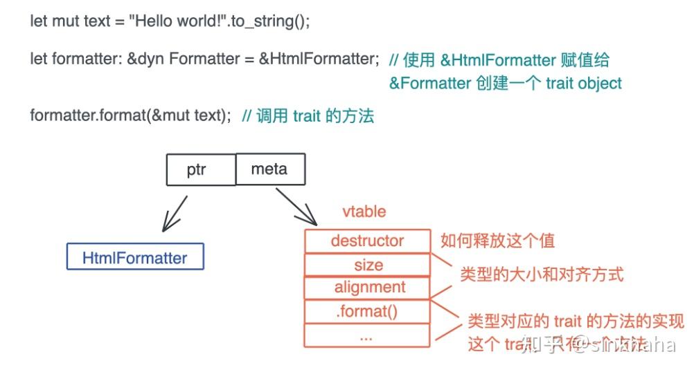 5 Rust学习笔记 - 多态、泛型和特型(trait) - 知乎