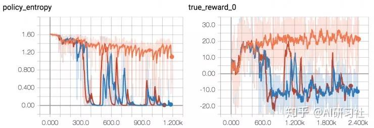 复现一篇深度强化学习论文之前请先看了这篇文章! 复现一篇深度强化学习论文之前请先看了这篇文章!