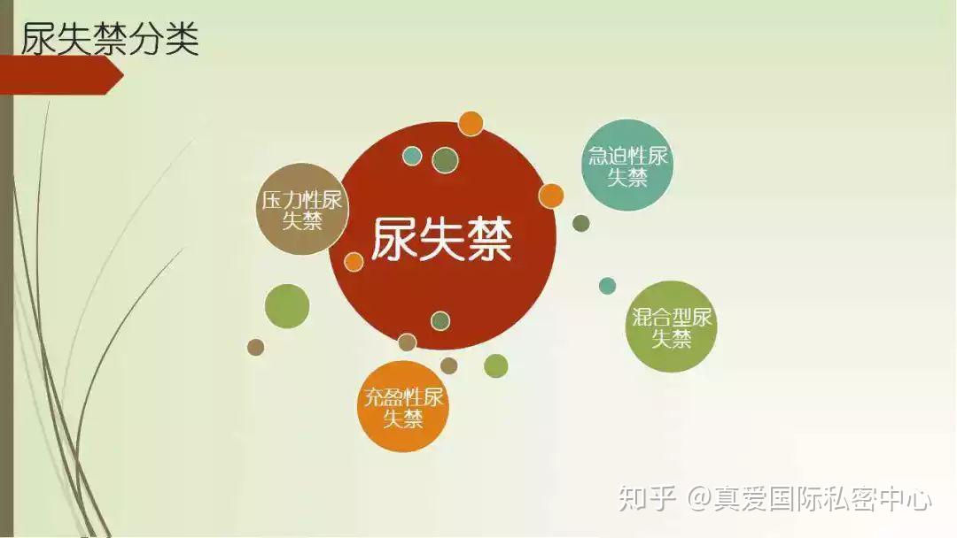 01压力性尿失禁主要原因是中老年女性盆体肌肉松驰,或者做过手术造成