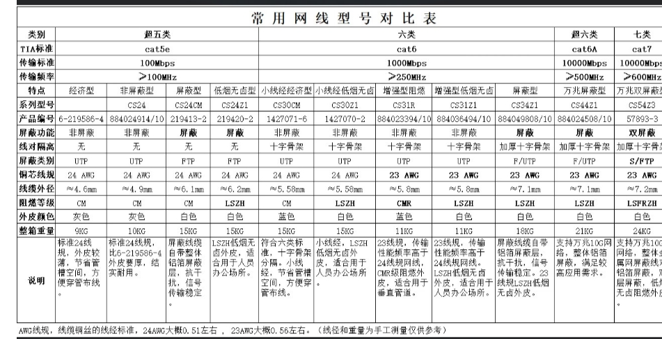 家用网线品牌推荐（泛达、安普、秋叶原、山泽、TP_LINK、日线） - 知乎