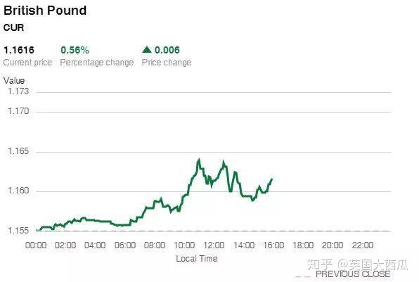 英镑欧元汇率换算_美元英镑欧元汇率_欧元英镑汇率