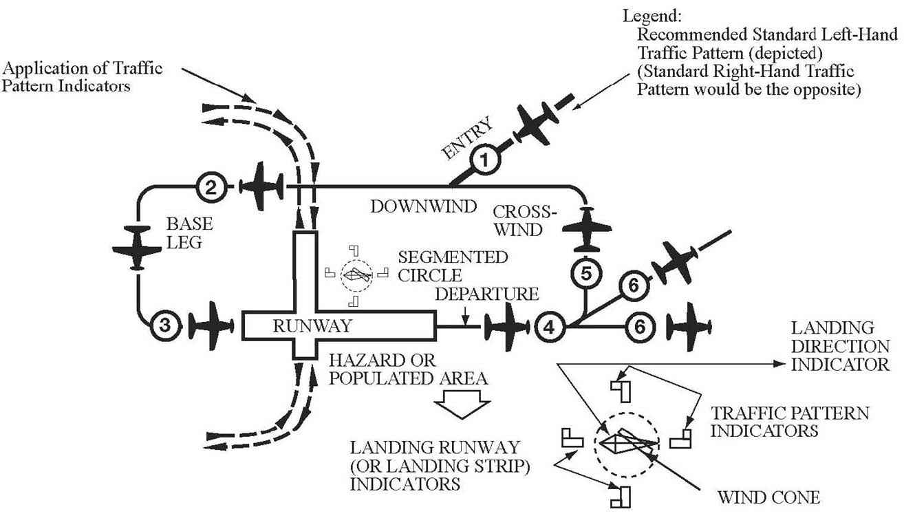 X-Plane 12 新手入门指南 - 知乎