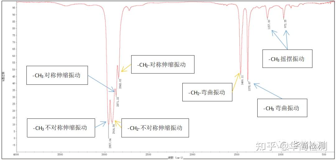 聚丙烯红外光谱图分析图片