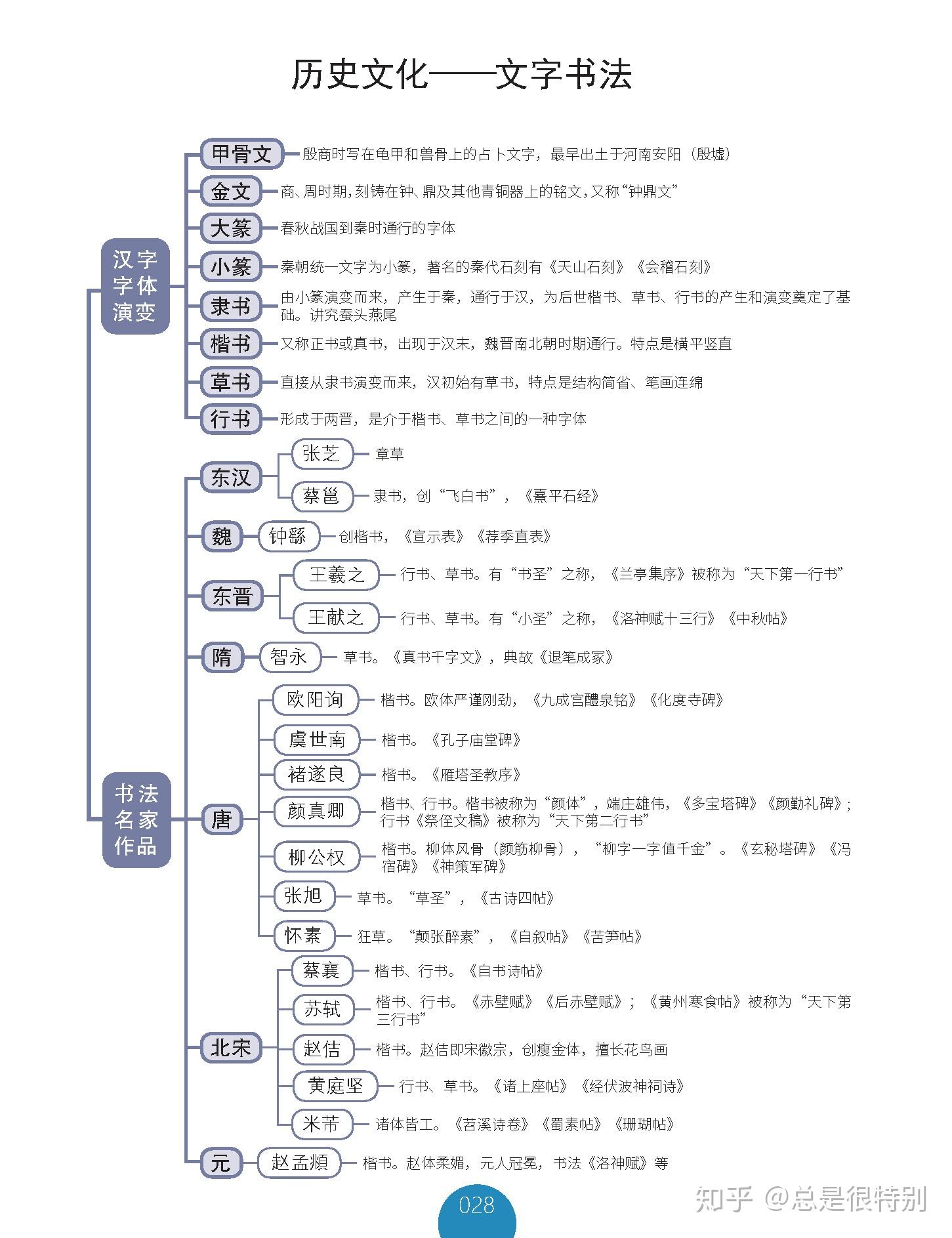 掌握公基精髓你只需要这58张思维导图7天时间足矣背会他足矣公基大神