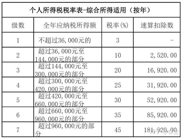 注册会计师工资(注册会计师工资一般多少一个月)