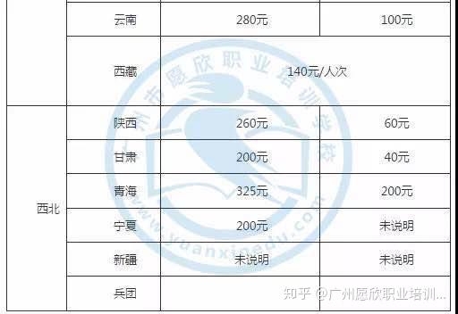 全国导游资格证_全国导游证资格证_导游证资格全国通用吗