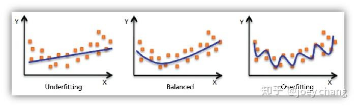 What Does It Mean To Underfit Your Data Model Linkedin