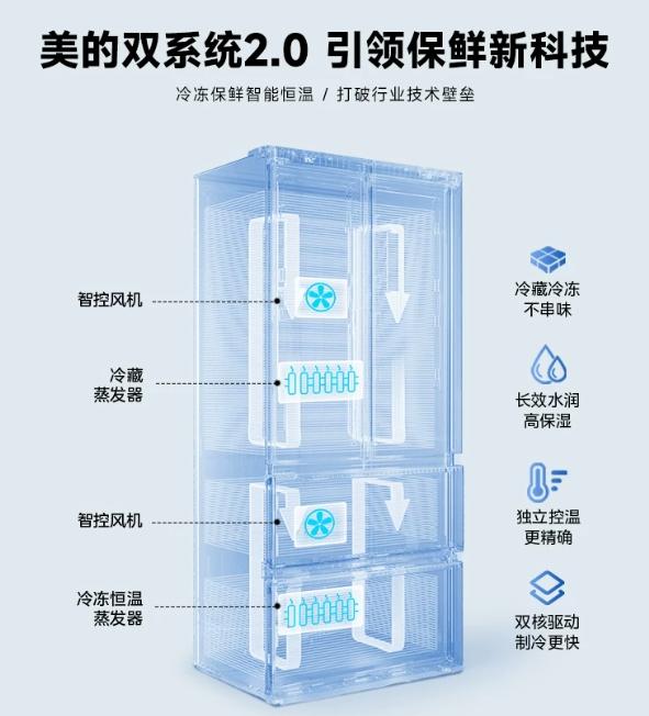 2026年哪些美的冰箱型号值得推荐?5款高性价比实用美的家用电冰箱分享,美的「全食材原鲜」体验