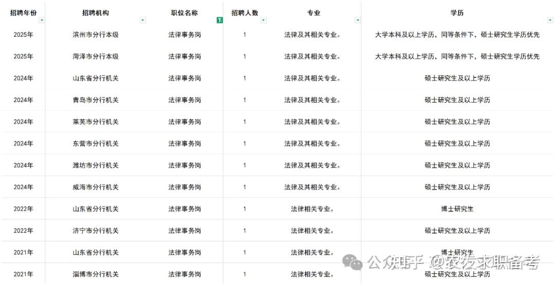 考情速览 | 2026 山东农发行校招备考指南 - 知乎