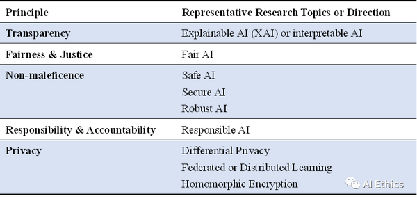 人工智能伦理(AI Ethics)概述13 人工智能伦理(AI Ethics)概述