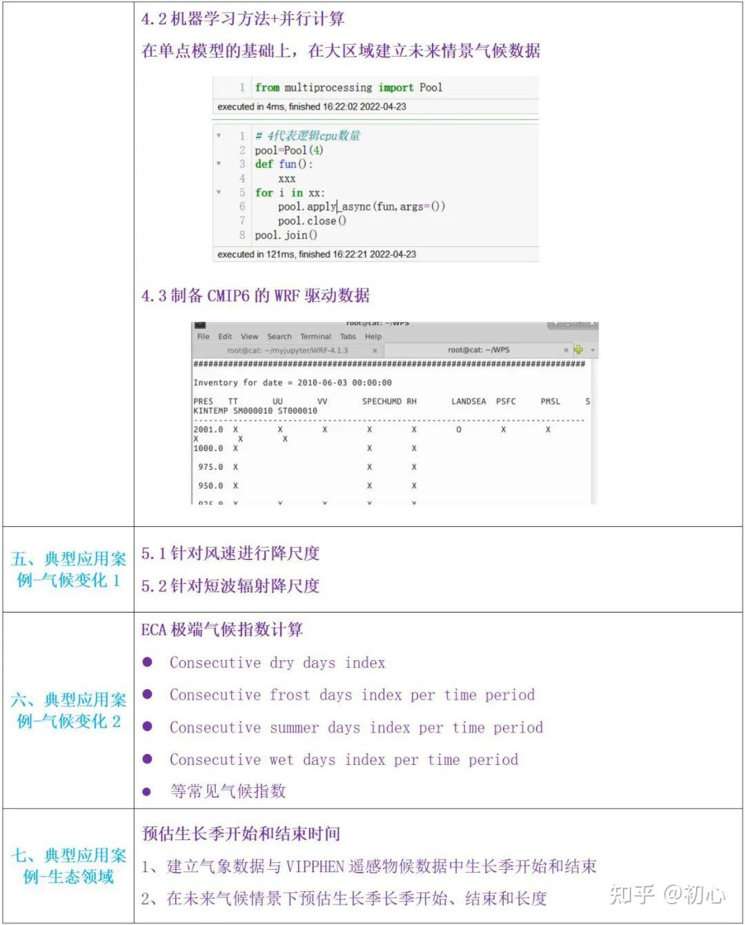 Cmip6 