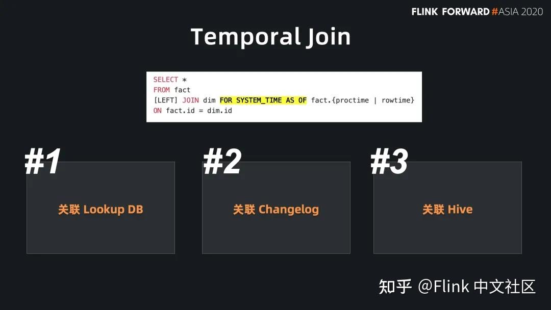 基于 Flink SQL 构建流批一体的 ETL 数据集成 - 知乎