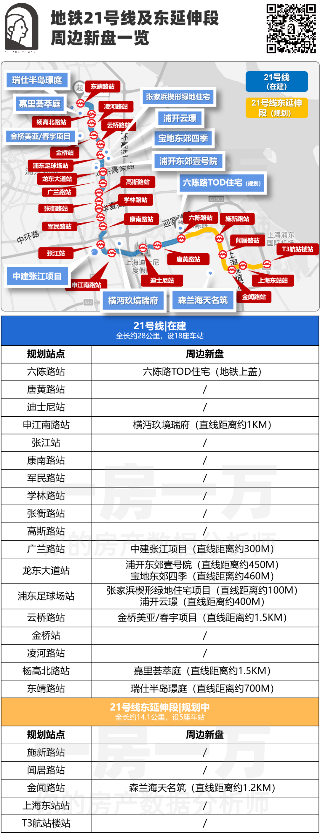 一起看看这些线路的具体规划与最新进展,看看是否有地铁通向你家哦!