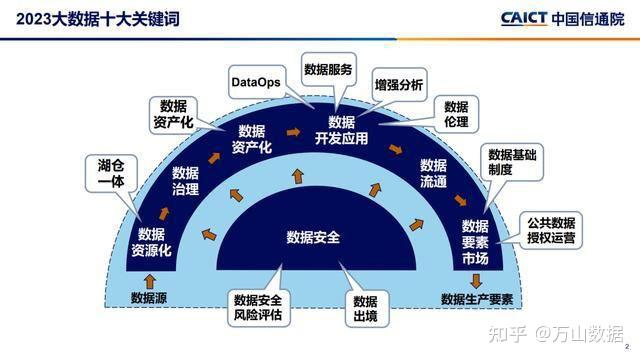 2023大数据十大关键词--数据伦理 - 知乎