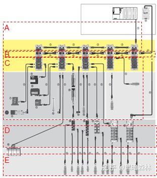 常见工业自动化系统电缆种类 知乎