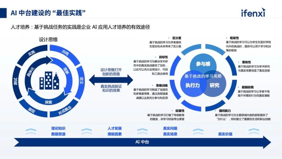 构建企业级AI中台,实现业务场景价值闭环 - 知乎