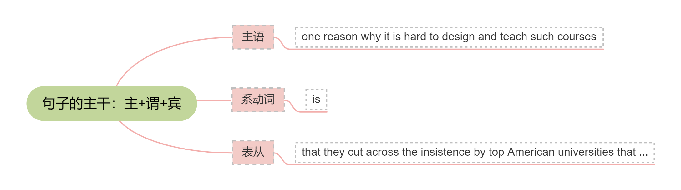 同位语从句 - 知乎