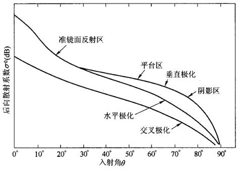(十二) 雷达高分辨一维距离像(I) - 知乎