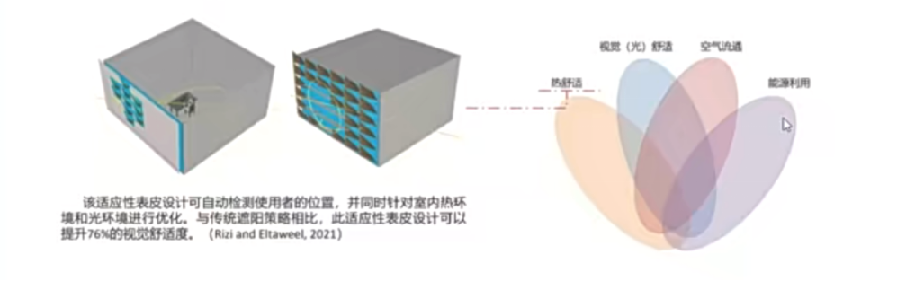 天津大学建筑学院副院长冯刚：形态可变的建筑表皮设计 - 知乎