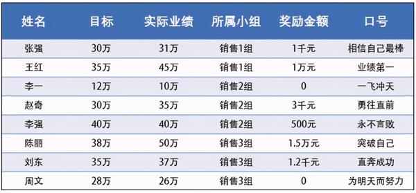 ppt表格文字怎么上下居中