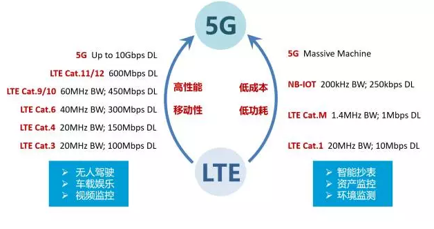 Lte cat. LTE Cat 20. Категории LTE Cat. LTE Cat таблица. LTE Cat. 24.