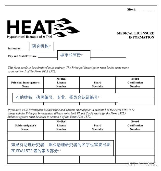 《杜克临床试验手册》精读笔记-中文：第12章 临床试验必备文件-1 - 知乎
