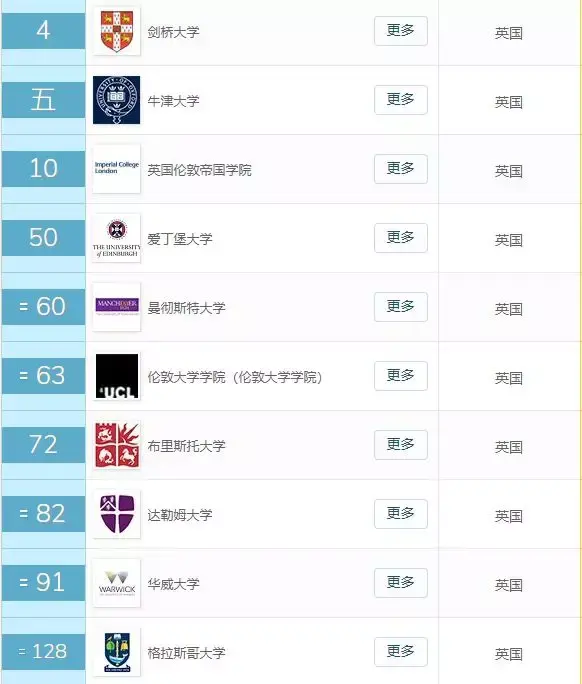 美國牛津大學 英國麻省理工學院(mit) 美國劍橋大學 英國加州大學