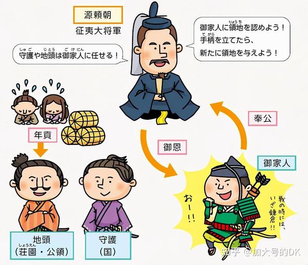 日本镰仓幕府的衰亡，武士阶级御家人的反抗——日本简史12 知乎